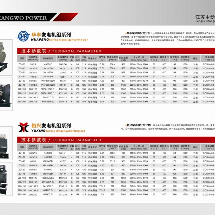 濰柴華豐、裕興柴油發(fā)電機(jī)組詳細(xì)參數(shù)表 (1)