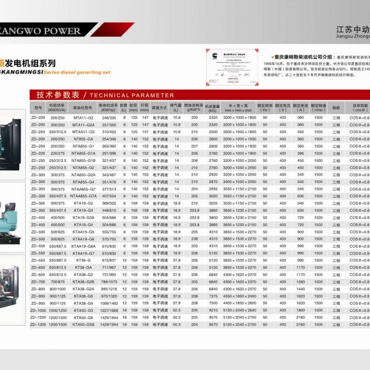 重慶康明斯柴油發(fā)電機(jī)組詳細(xì)參數(shù)表 (1)