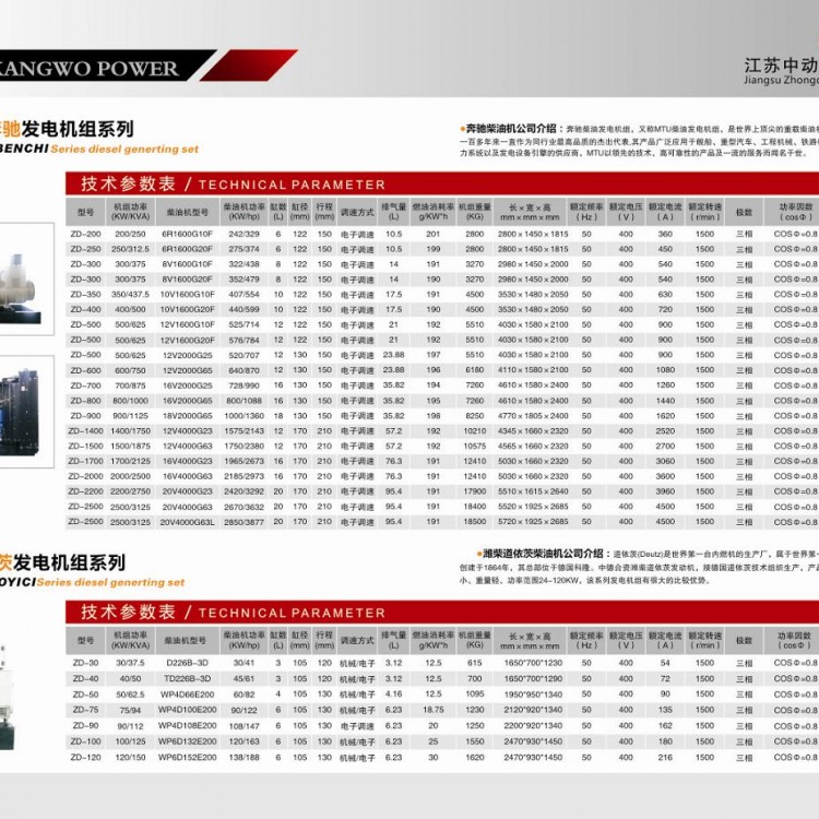 奔馳、濰柴道依茨柴油發(fā)電機(jī)組詳細(xì)參數(shù)表 (1)