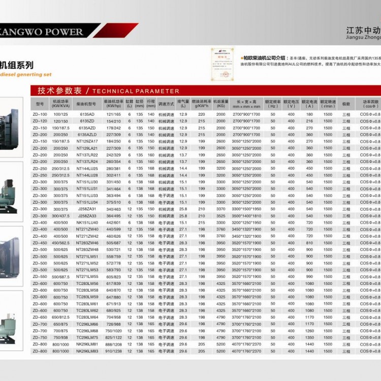 帕歐柴油發(fā)電機(jī)組詳細(xì)參數(shù)表 (1)