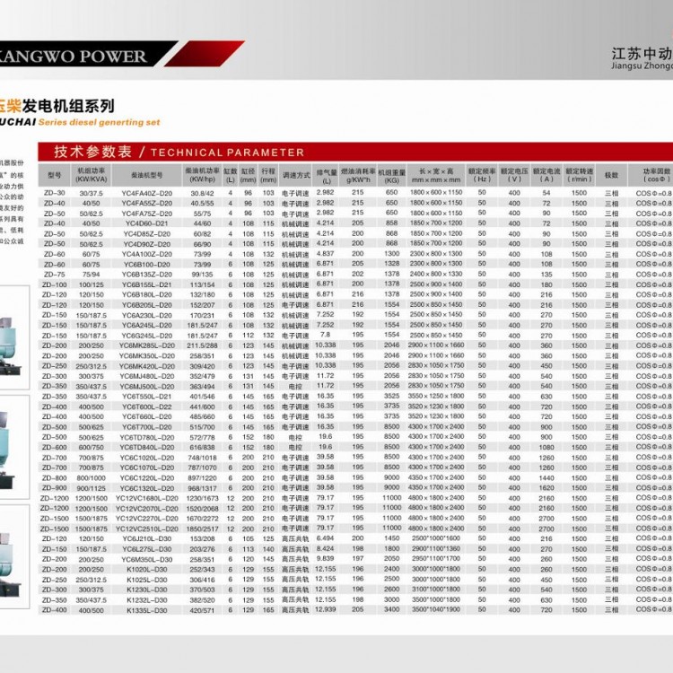 玉柴柴油發(fā)電機(jī)組詳細(xì)參數(shù)表 (1)