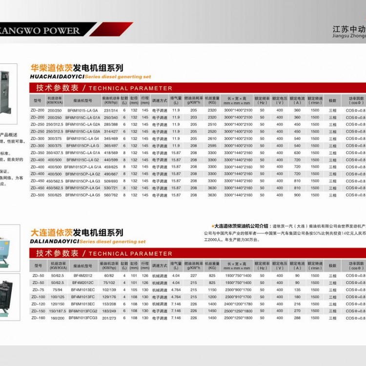 華柴道依茨、大連道依茨柴油發(fā)電機(jī)組詳細(xì)參數(shù)表 (1)