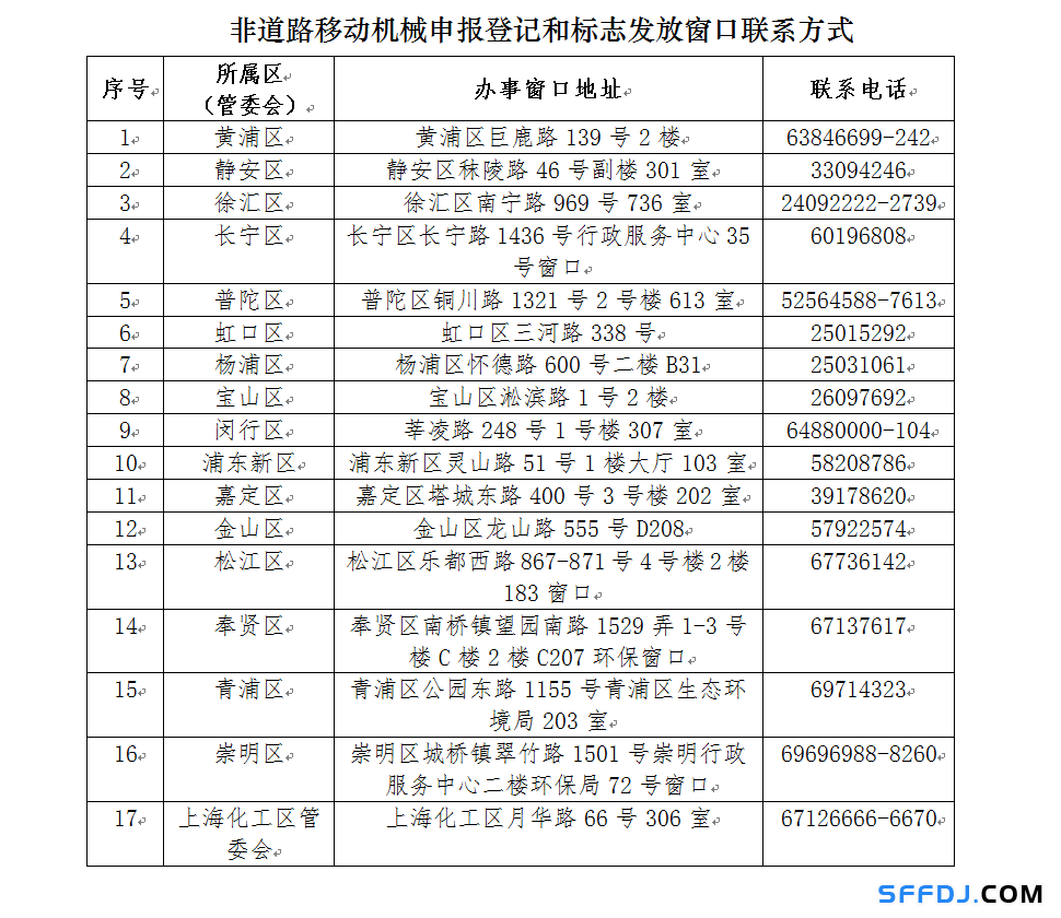 10月1日起，上海這些“禁用區(qū)”對(duì)高排放非道路移動(dòng)機(jī)械說(shuō)不！